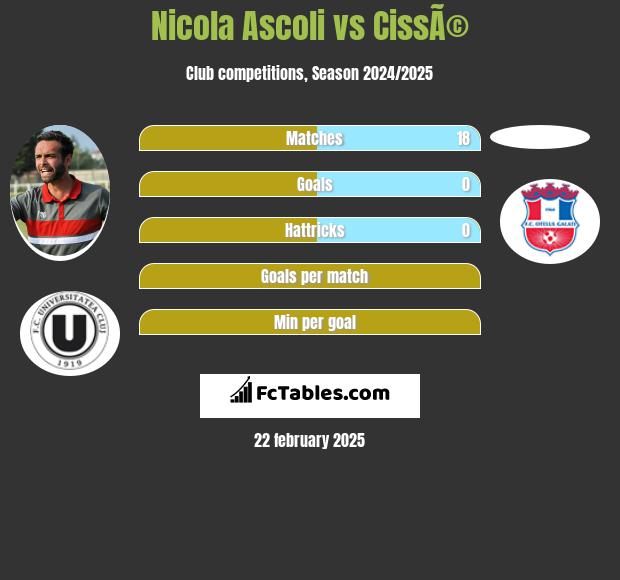 Nicola Ascoli vs CissÃ© h2h player stats