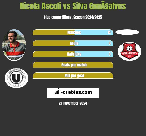 Nicola Ascoli vs Silva GonÃ§alves h2h player stats