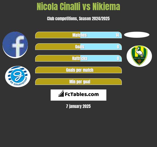 Nicola Cinalli vs Nikiema h2h player stats