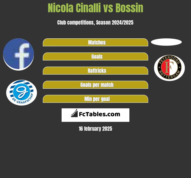 Nicola Cinalli vs Bossin h2h player stats