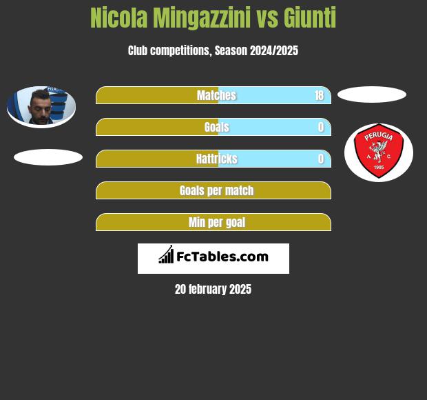 Nicola Mingazzini vs Giunti h2h player stats