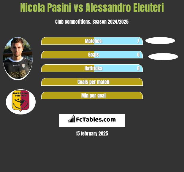 Nicola Pasini vs Alessandro Eleuteri h2h player stats