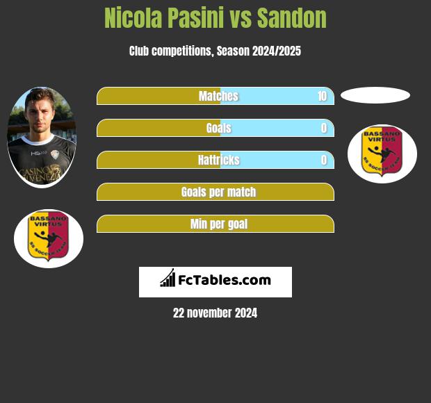 Nicola Pasini vs Sandon h2h player stats