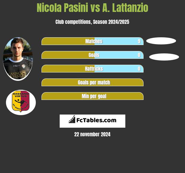 Nicola Pasini vs A. Lattanzio h2h player stats