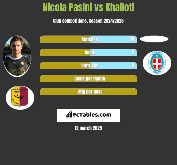 Nicola Pasini vs Khailoti h2h player stats