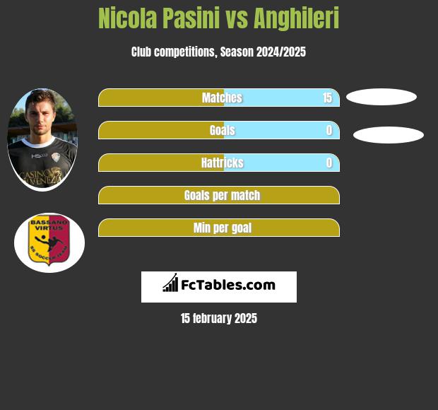 Nicola Pasini vs Anghileri h2h player stats