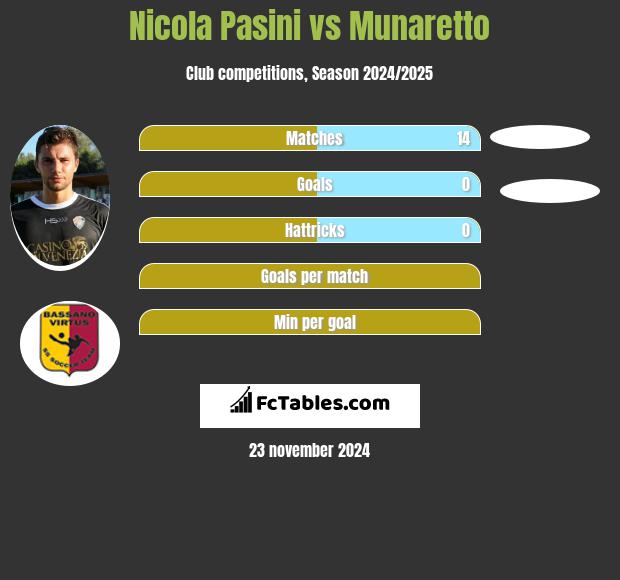 Nicola Pasini vs Munaretto h2h player stats