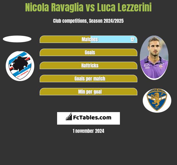 Nicola Ravaglia vs Luca Lezzerini h2h player stats