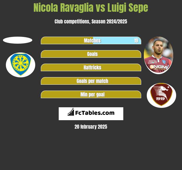 Nicola Ravaglia vs Luigi Sepe h2h player stats