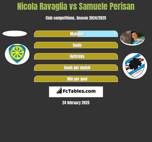 Nicola Ravaglia vs Samuele Perisan h2h player stats