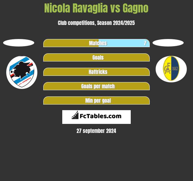 Nicola Ravaglia vs Gagno h2h player stats