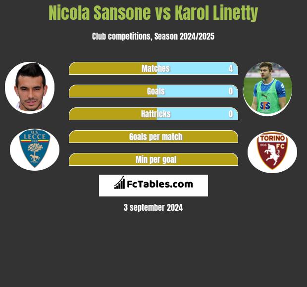 Nicola Sansone vs Karol Linetty h2h player stats