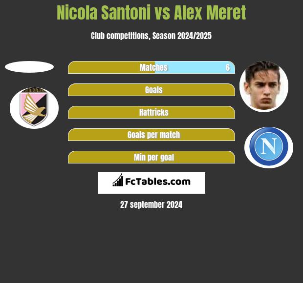 Nicola Santoni vs Alex Meret h2h player stats