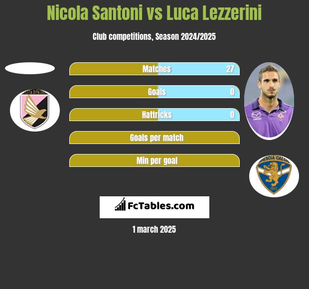 Nicola Santoni vs Luca Lezzerini h2h player stats