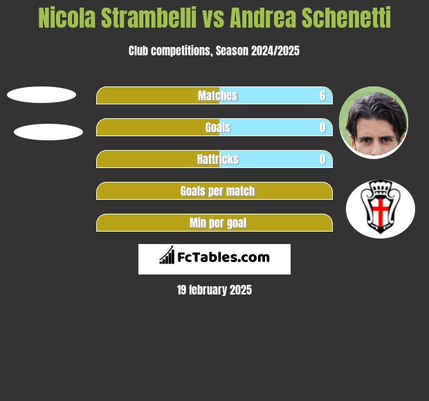 Nicola Strambelli vs Andrea Schenetti h2h player stats