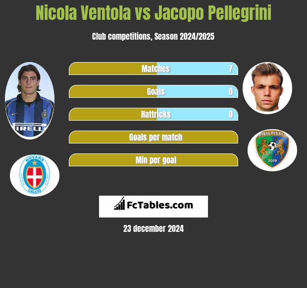 Nicola Ventola vs Jacopo Pellegrini h2h player stats