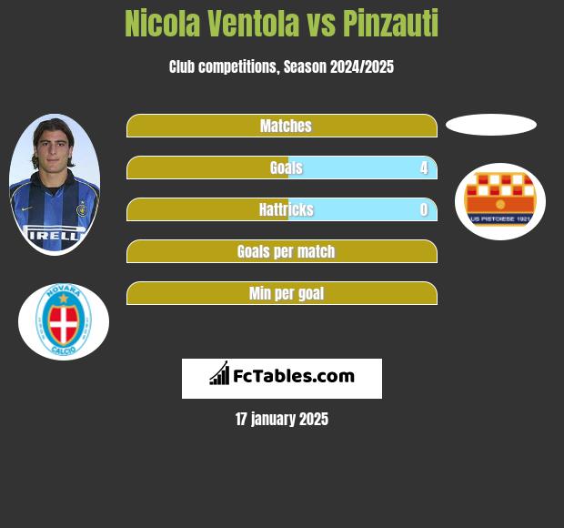 Nicola Ventola vs Pinzauti h2h player stats