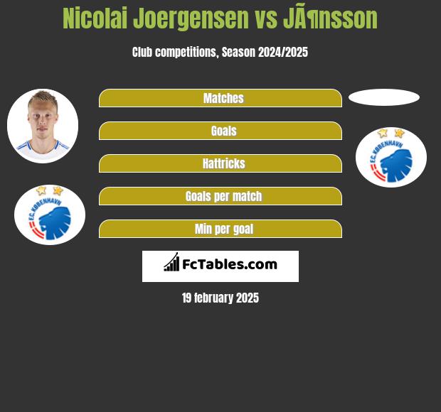 Nicolai Joergensen vs JÃ¶nsson h2h player stats