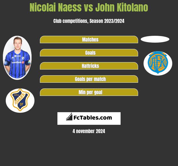 Nicolai Naess vs John Kitolano h2h player stats