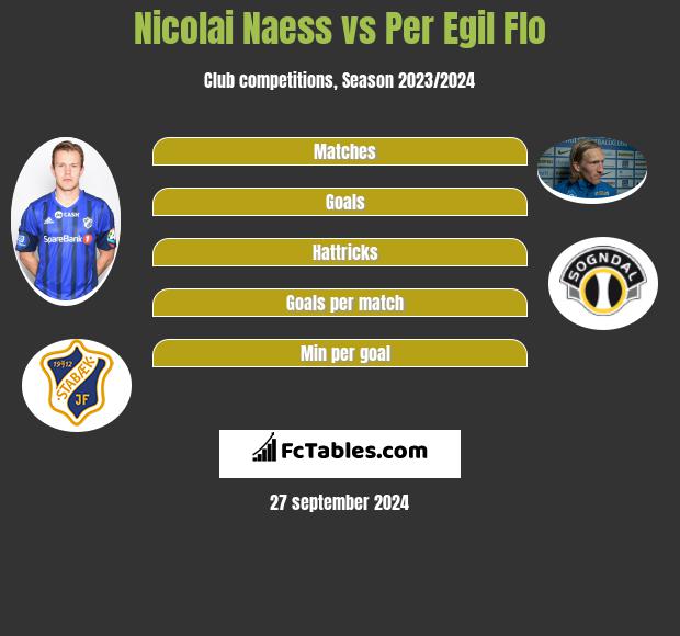 Nicolai Naess vs Per Egil Flo h2h player stats