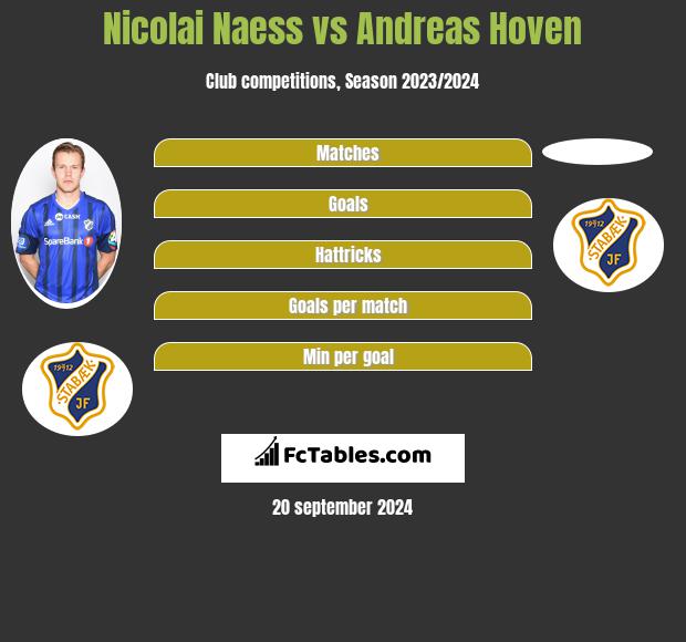 Nicolai Naess vs Andreas Hoven h2h player stats