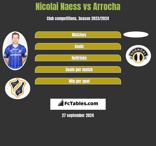 Nicolai Naess vs Arrocha h2h player stats