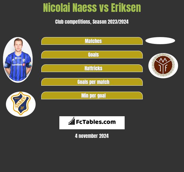 Nicolai Naess vs Eriksen h2h player stats