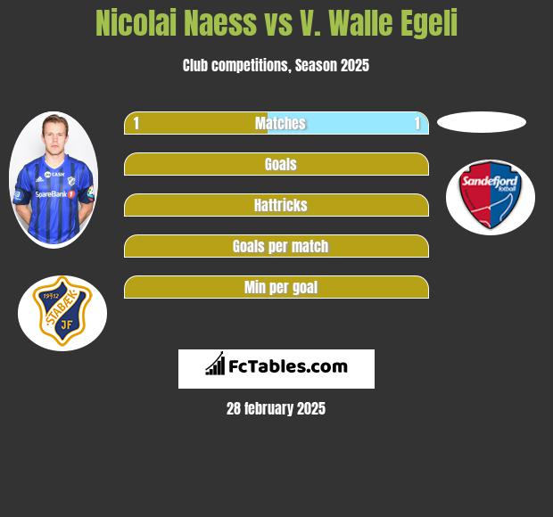 Nicolai Naess vs V. Walle Egeli h2h player stats