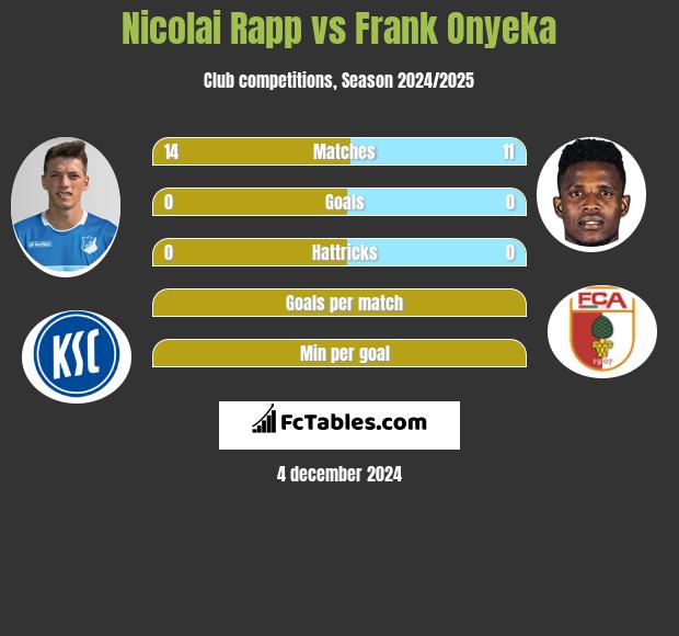 Nicolai Rapp vs Frank Onyeka h2h player stats