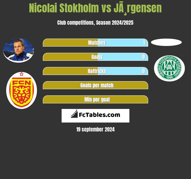 Nicolai Stokholm vs JÃ¸rgensen h2h player stats