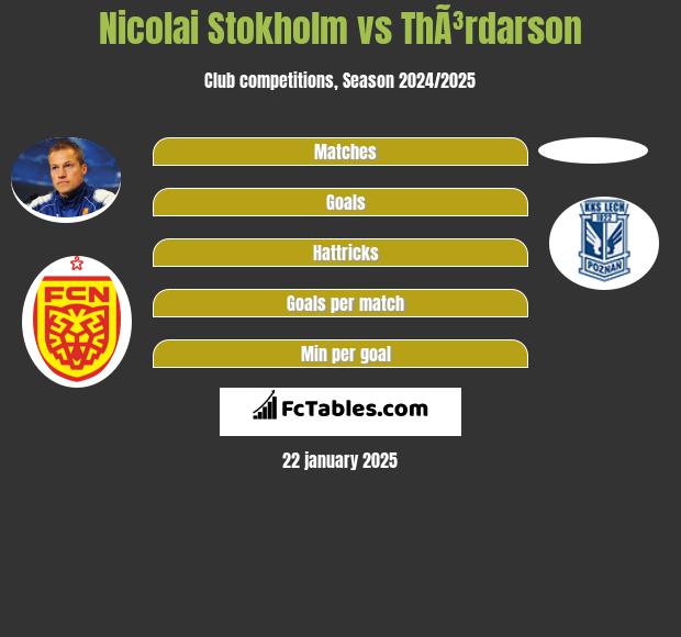 Nicolai Stokholm vs ThÃ³rdarson h2h player stats