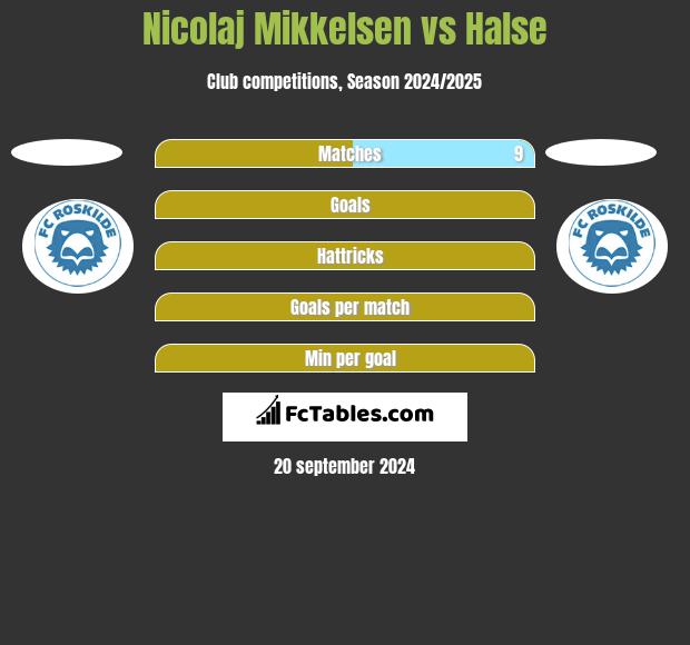 Nicolaj Mikkelsen vs Halse h2h player stats