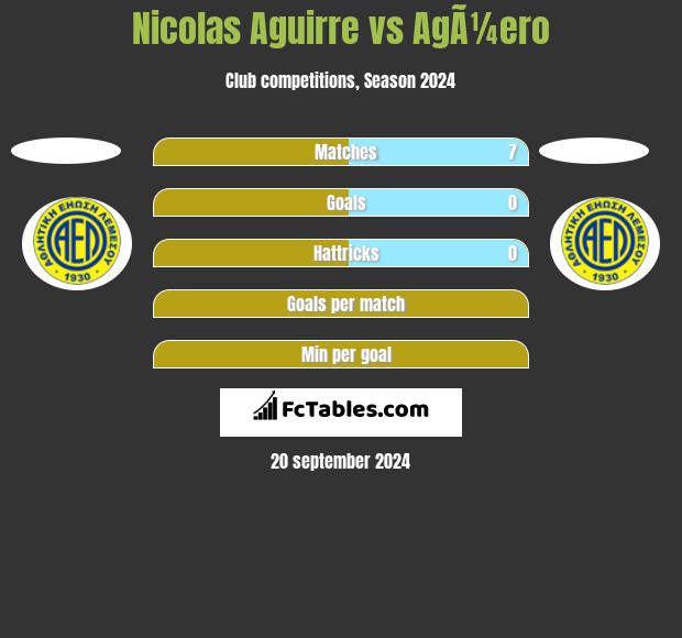 Nicolas Aguirre vs AgÃ¼ero h2h player stats