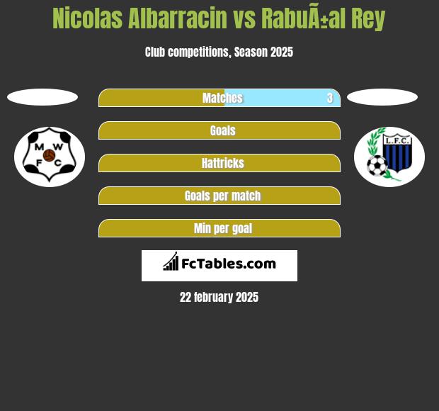 Nicolas Albarracin vs RabuÃ±al Rey h2h player stats