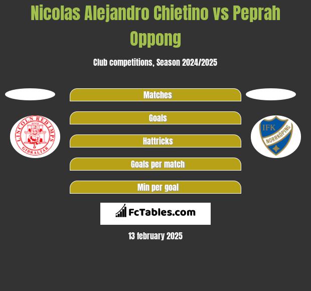 Nicolas Alejandro Chietino vs Peprah Oppong h2h player stats