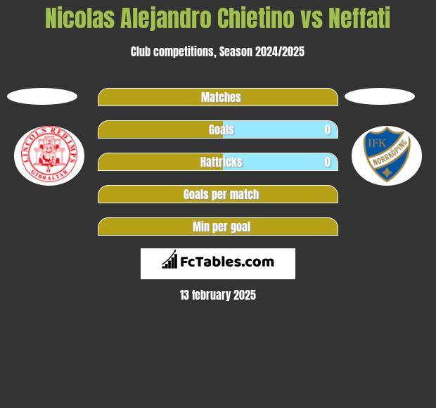 Nicolas Alejandro Chietino vs Neffati h2h player stats