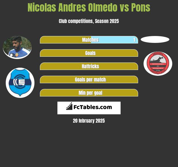 Nicolas Andres Olmedo vs Pons h2h player stats