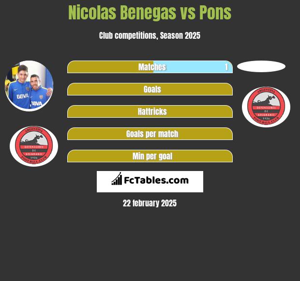 Nicolas Benegas vs Pons h2h player stats