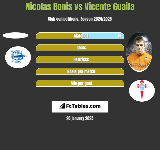 Nicolas Bonis vs Vicente Guaita h2h player stats