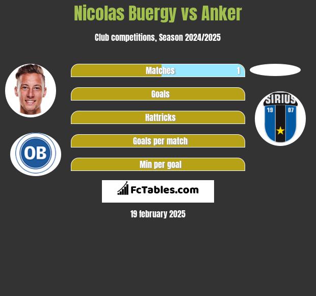 Nicolas Buergy vs Anker h2h player stats