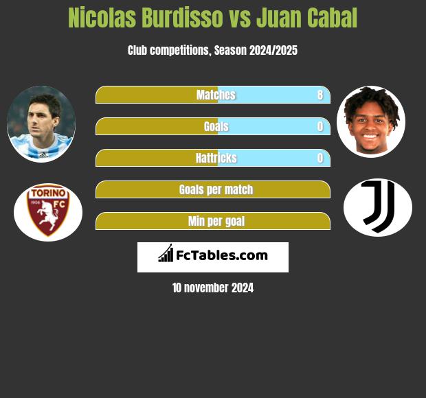 Nicolas Burdisso vs Juan Cabal h2h player stats