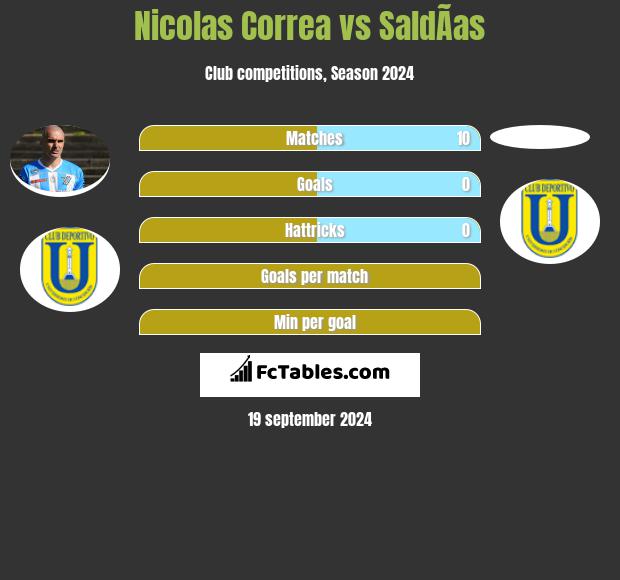 Nicolas Correa vs SaldÃ­as h2h player stats