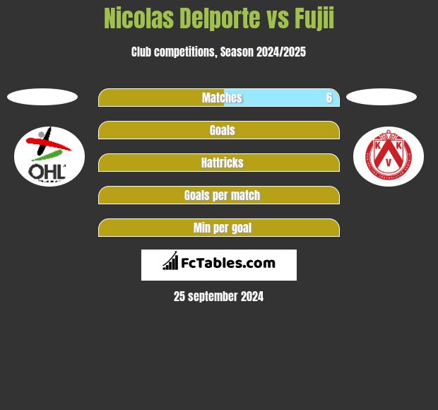 Nicolas Delporte vs Fujii h2h player stats