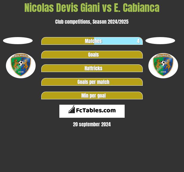 Nicolas Devis Giani vs E. Cabianca h2h player stats