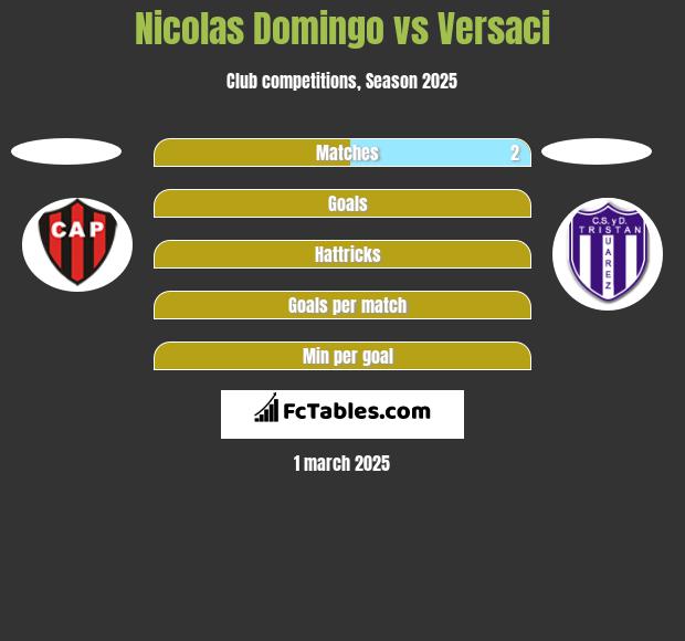 Nicolas Domingo vs Versaci h2h player stats