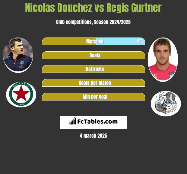 Nicolas Douchez vs Regis Gurtner h2h player stats