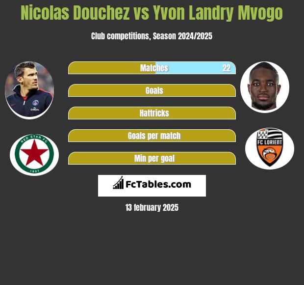 Nicolas Douchez vs Yvon Landry Mvogo h2h player stats