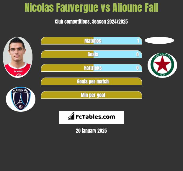 Nicolas Fauvergue vs Alioune Fall h2h player stats