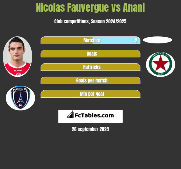 Nicolas Fauvergue vs Anani h2h player stats