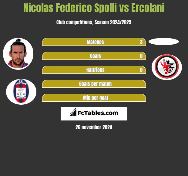 Nicolas Federico Spolli vs Ercolani h2h player stats